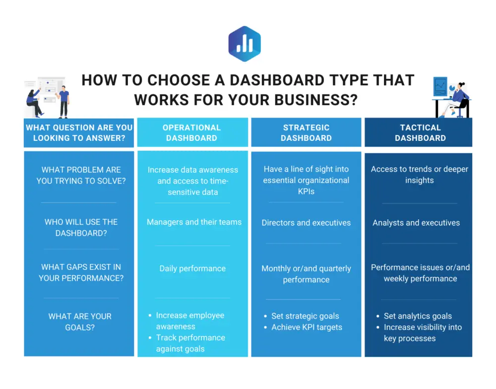 Understanding Business Dashboard Types: How Can Strategic, Analytical,  Operational and Tactical Dashboards Contribute to Your Company