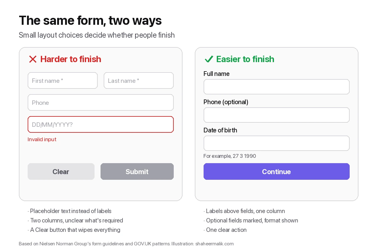 Form Design Best Practices: 15 Rules for Forms People Finish