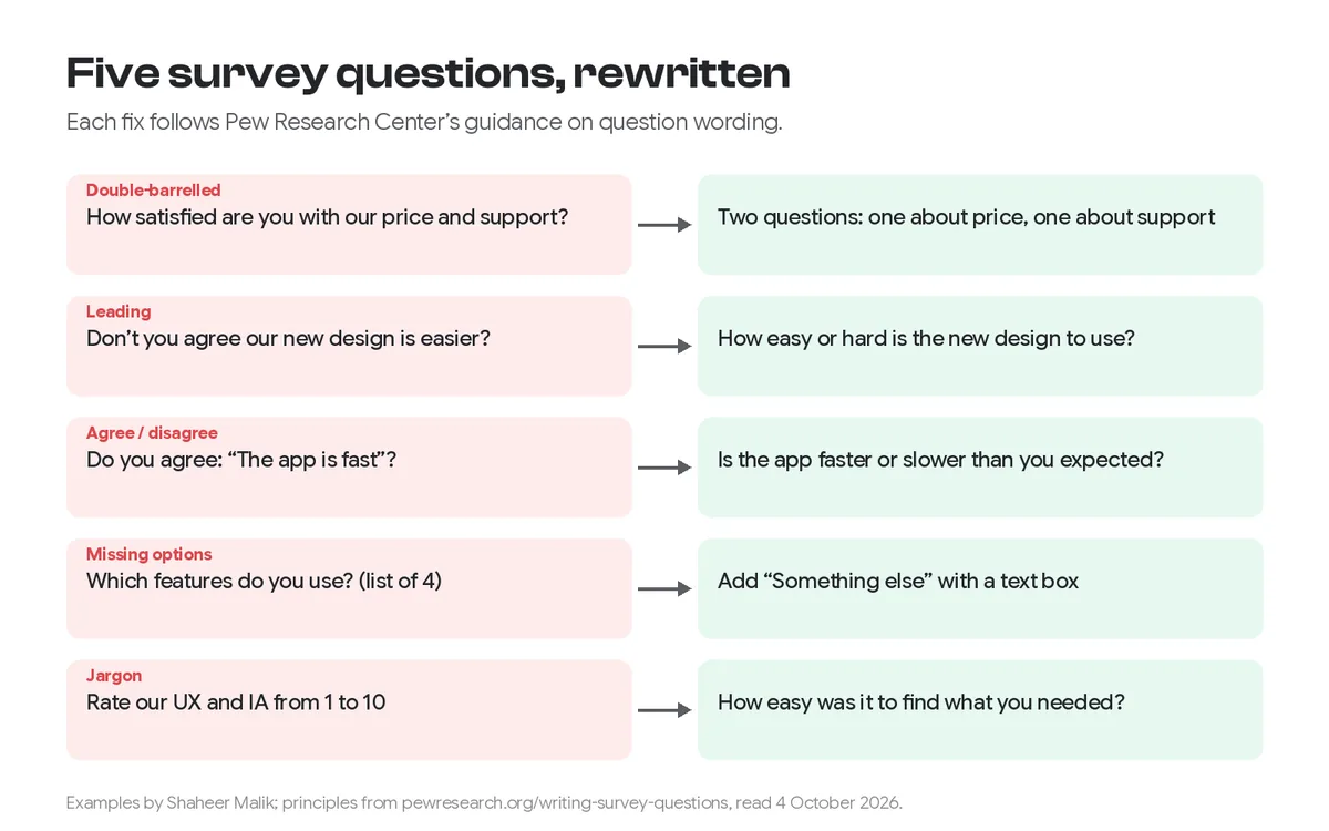 How to Write Survey Questions That Get Honest Answers